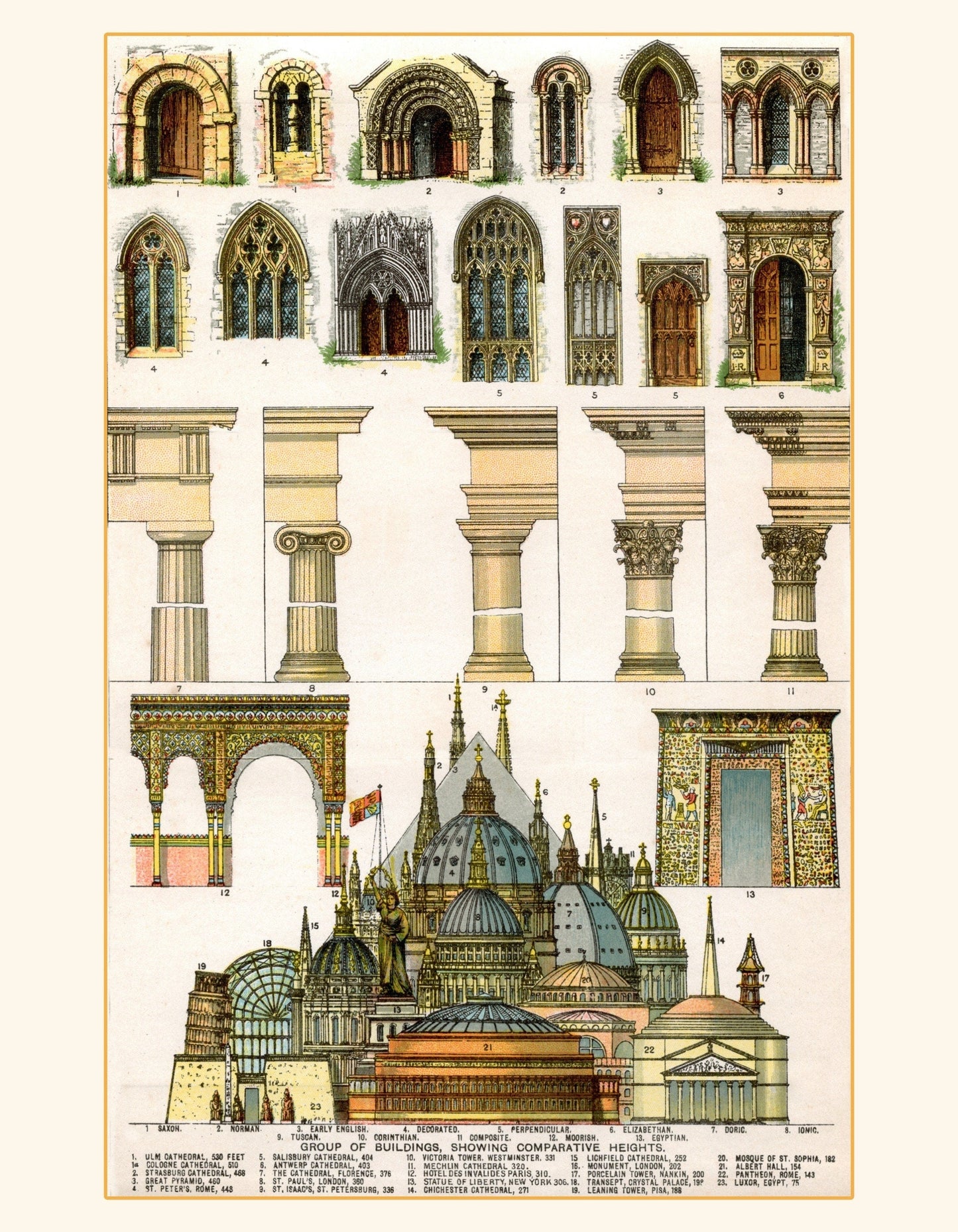 Architecture