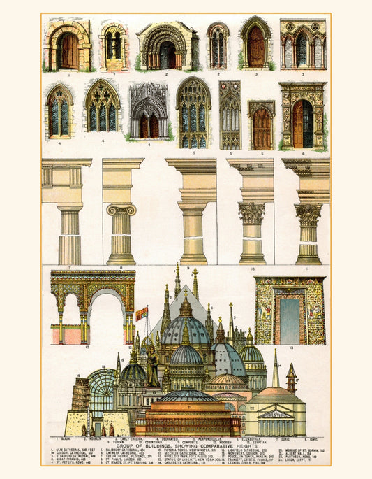 Architecture