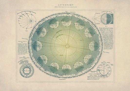 Annual Revolution of the Earth round the Sun