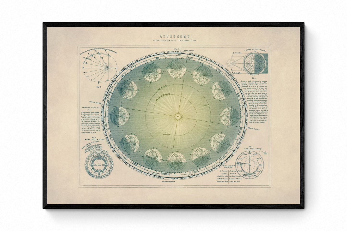 Annual Revolution of the Earth round the Sun