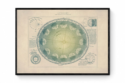 Annual Revolution of the Earth round the Sun